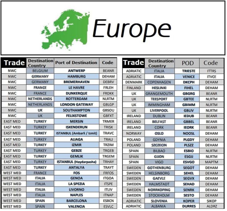 Eurpe Transportation