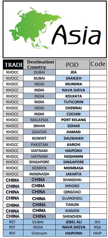 Asia Transportation
